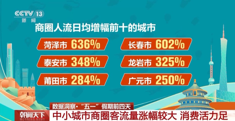府東街｜全國第一！為什么是菏澤？